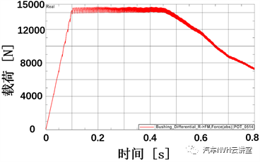 一种基于V模型下针对三合一电驱总成的NVH优化型研发方案的图4