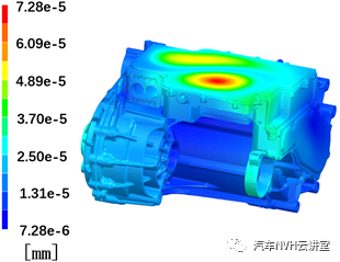 一种基于V模型下针对三合一电驱总成的NVH优化型研发方案的图7
