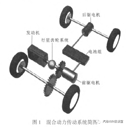 整车电机振动噪声：某混合动力汽车电机噪声分析和降噪设计的图1