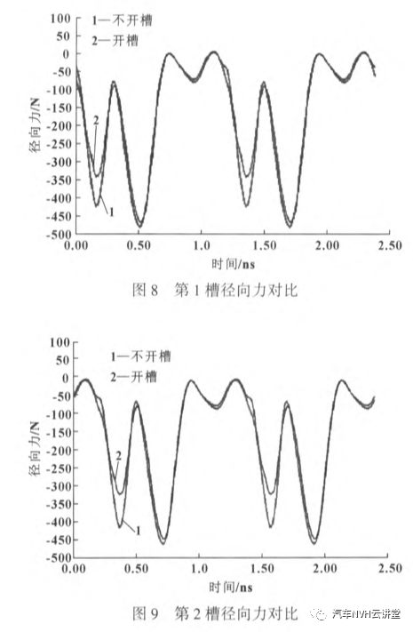 整車電機振動噪聲：某混合動力汽車電機噪聲分析和降噪設計的圖21
