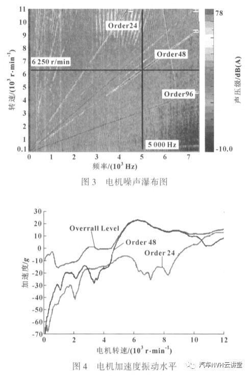 整车电机振动噪声：某混合动力汽车电机噪声分析和降噪设计的图3
