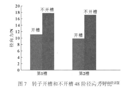 整车电机振动噪声：某混合动力汽车电机噪声分析和降噪设计的图20