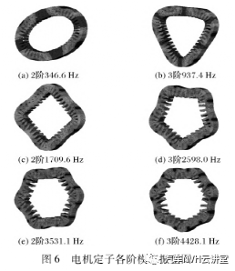 商用电动车用永磁同步电机电磁振动噪声削弱方法的图15