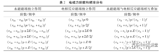 商用电动车用永磁同步电机电磁振动噪声削弱方法的图9