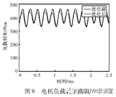 商用电动车用永磁同步电机电磁振动噪声削弱方法的图18