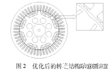 商用电动车用永磁同步电机电磁振动噪声削弱方法的图10