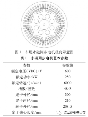 商用电动车用永磁同步电机电磁振动噪声削弱方法