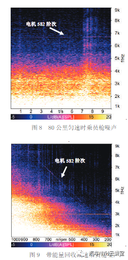 纯电动汽车电机噪声测试与分析方法研究的图9