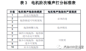 纯电动汽车电机噪声测试与分析方法研究的图12