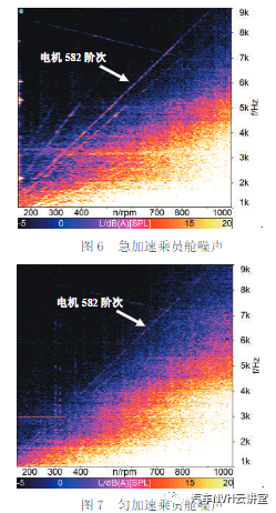 纯电动汽车电机噪声测试与分析方法研究的图8