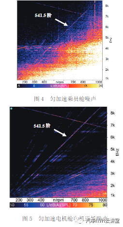 纯电动汽车电机噪声测试与分析方法研究的图7