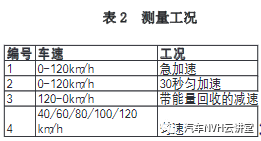 纯电动汽车电机噪声测试与分析方法研究的图5