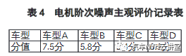 纯电动汽车电机噪声测试与分析方法研究的图13