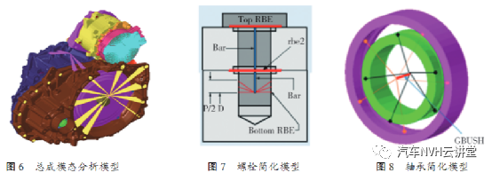 混动变速箱电驱模式齿轮啸叫仿真及试验研究的图5