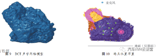 混动变速箱电驱模式齿轮啸叫仿真及试验研究的图6