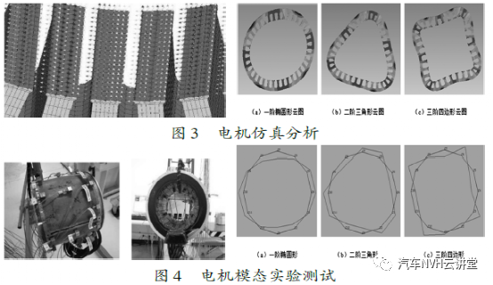 解析 | 混合动力汽车NVH 性能分析研究的图3