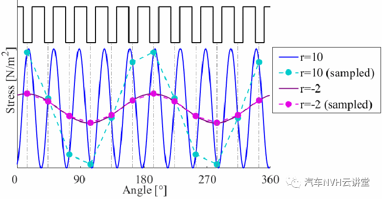 电动车驱动电机振动噪声研究综述的图2