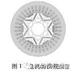 车用永磁同步电机的电磁噪声分析与抑制的图2