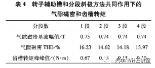 车用永磁同步电机的电磁噪声分析与抑制的图13