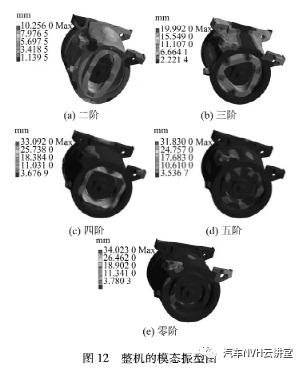 车用永磁同步电机的电磁噪声分析与抑制的图19