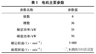 车用永磁同步电机的电磁噪声分析与抑制的图1