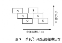 车用永磁同步电机的电磁噪声分析与抑制的图10