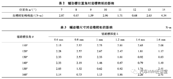 车用永磁同步电机的电磁噪声分析与抑制的图9