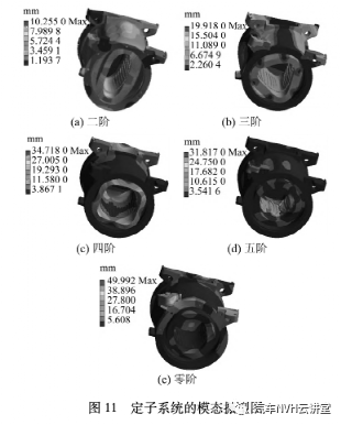 车用永磁同步电机的电磁噪声分析与抑制的图18
