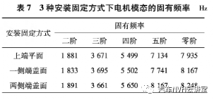 车用永磁同步电机的电磁噪声分析与抑制的图25