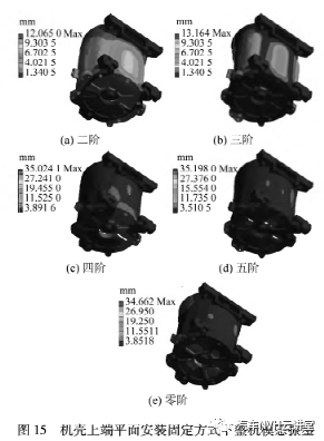 车用永磁同步电机的电磁噪声分析与抑制的图22