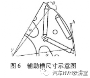 车用永磁同步电机的电磁噪声分析与抑制的图8