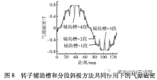 车用永磁同步电机的电磁噪声分析与抑制的图14