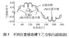 车用永磁同步电机的电磁噪声分析与抑制的图7