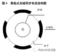 电动汽车驱动电机振动噪声问题分析优化的图5