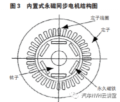 电动汽车驱动电机振动噪声问题分析优化的图4