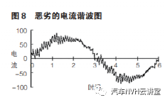 电动汽车驱动电机振动噪声问题分析优化的图9