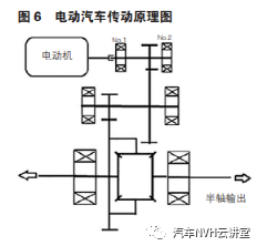 电动汽车驱动电机振动噪声问题分析优化的图7