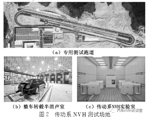 汽车传动系NVH研究方法及趋势论述的图2