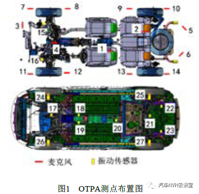 OTPA 技术和CAE 分析相结合在解决路噪问题中的应用的图5
