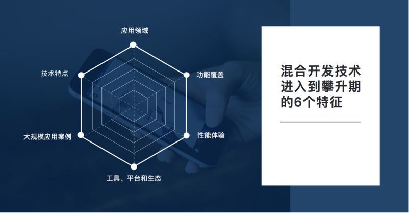 深度解析App混合开发技术的成熟度曲线（下）
