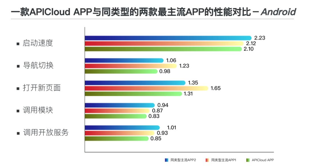深度解析App混合开发技术的成熟度曲线（下）