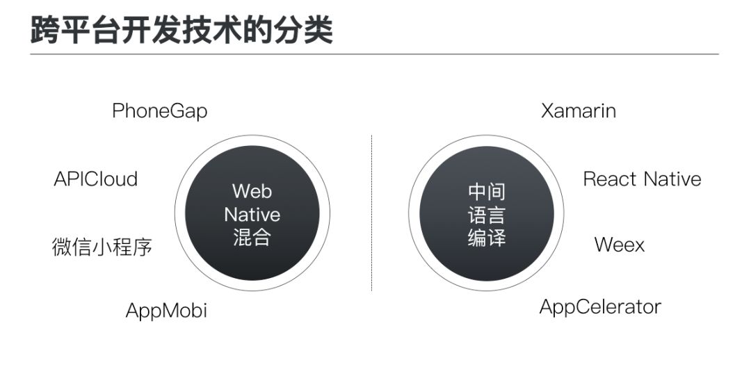 深度解析App混合开发技术的成熟度曲线（下）
