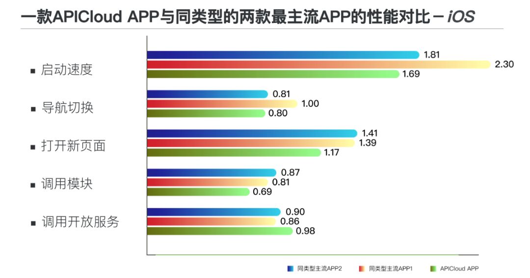 深度解析App混合开发技术的成熟度曲线（下）