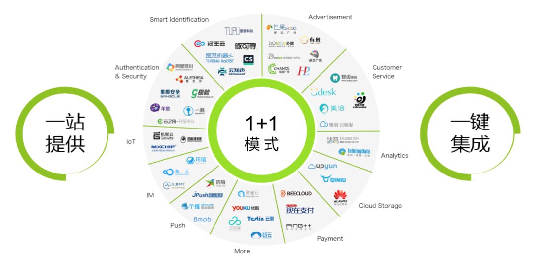 深度解析App混合开发技术的成熟度曲线（下）