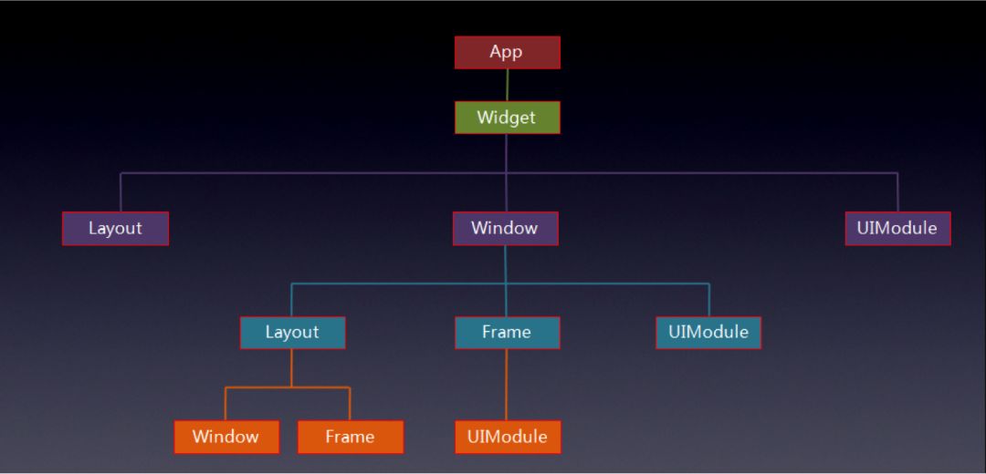 深度解析App混合开发技术的成熟度曲线（下）