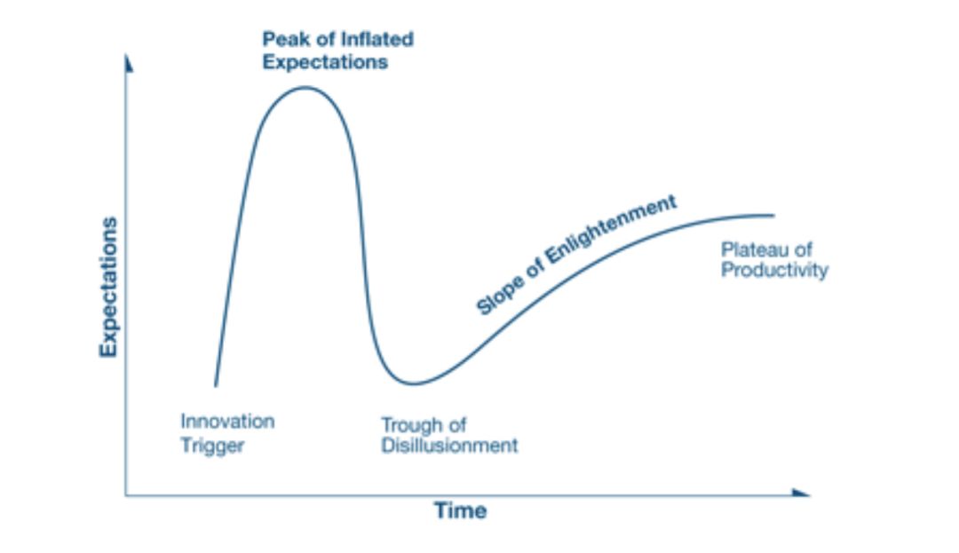 深度解析App混合开发技术的成熟度曲线（上）