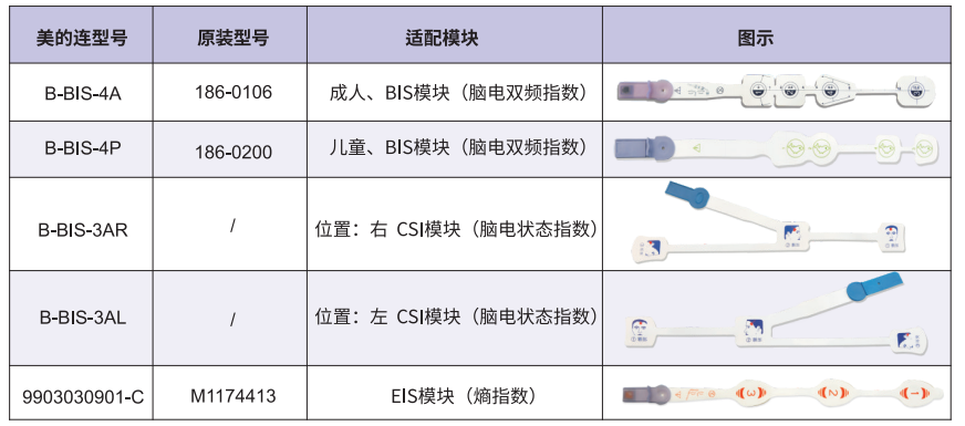 bis电极怎么接产品推荐丨一次性无创脑电传感器_https://www.jmylbn.com_新闻资讯_第6张