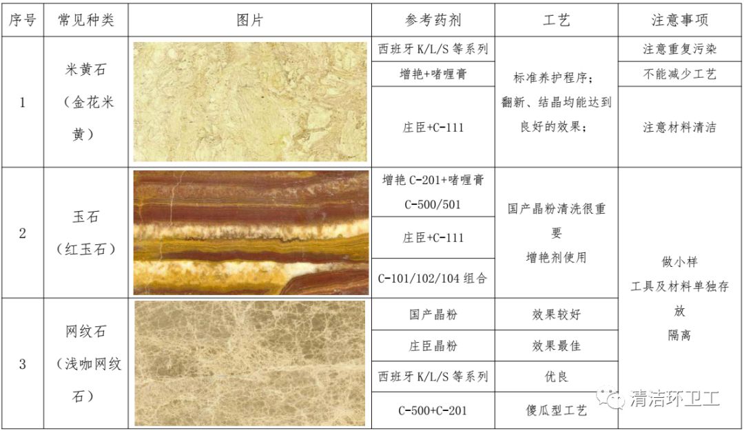 常见石材养护技术（上）