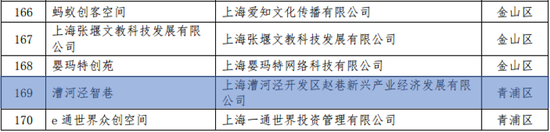 创业项目科技_最新科技创业项目o前_科技创业有什么好项目