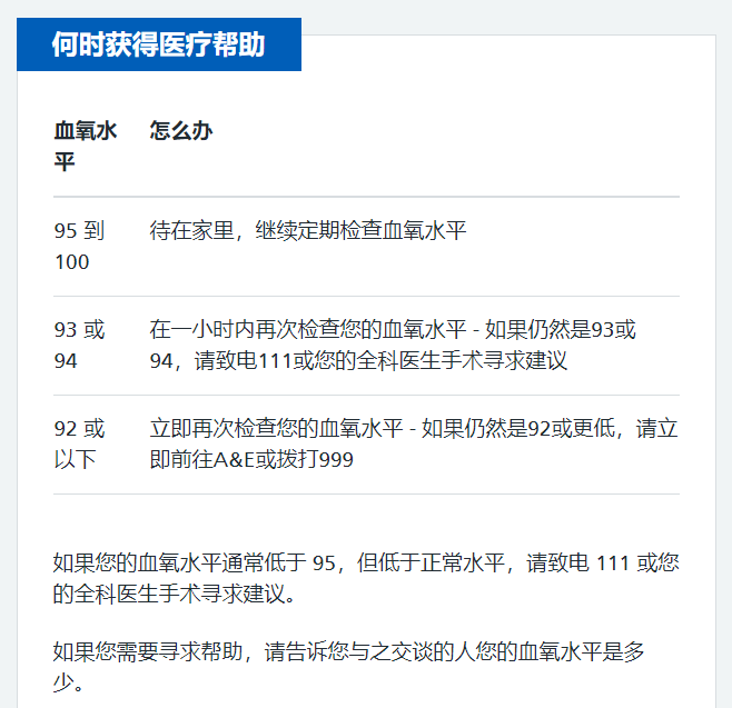手指血氧仪是什么血氧仪要不要买，有没有用，如何使用？_https://www.jmylbn.com_新闻资讯_第8张